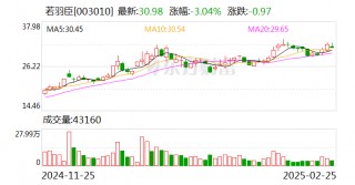 若羽臣：朗姿股份拟减持不超3%公司股份