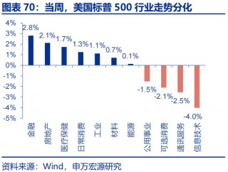 高频跟踪 | 美联储GDP模型下修一季度经济预测