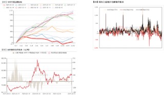 铜：解禁后的路