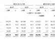 群核科技开启“杭州六小龙”IPO首秀 费用高企下“节流”难解亏损 房地产下行中如何实现“开源”？