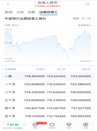 外汇行情软件看哪家？选新浪财经APP就对了！