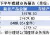 首批理财子报告披露：委外投资比例大增 浦银理财规模大涨