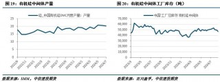 【建投有色】工业硅周报|过剩担忧渐缓，工业硅强势反弹