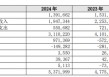 长沙银行消金业务转跌 赵小中猛推“生意快贷”