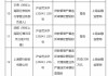 股价涨幅之一的千亿龙头，收了张200万罚单