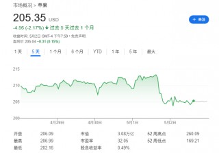 Mag 7一季报：苹果、亚马逊双输，微软是更大赢家