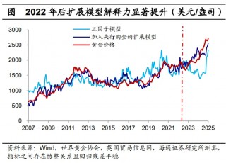 黄金剑指3800美元？海通宏观最新预测 三大情景下的金价走势