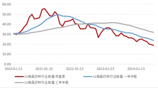 头部酒企业绩稳健，“消费之王”再掀风帆？