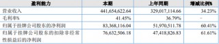 科隆新材实控人违规占用资金，在IPO申报前被口头警示！北交所IPO
