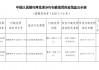 行唐县农村信用联社因占压财政存款或资金被罚款15万元