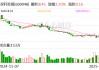 保利发展：1月实现签约金额180.15亿元