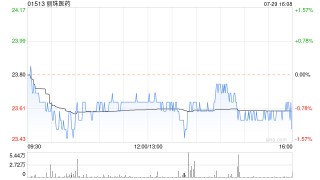 丽珠医药及Kalbe拟通过附属公司以现金方式出资在印度尼西亚设立合资公司