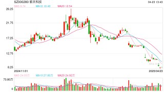 年报“难产”，财报有虚假记载存退市风险，紫天科技应尽快完成整改
