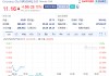 Grocery Outlet暴跌29% Q4业绩远逊预期