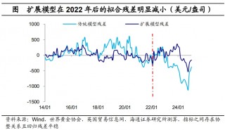 黄金剑指3800美元？海通宏观最新预测 三大情景下的金价走势