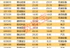 股价两连板！算力央企遭两类资金大幅净卖出