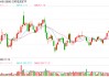 标的指数股息率重回6%！红利ETF（510880）、红利低波ETF（512890）配置价值凸显