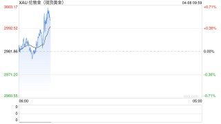 顺应黄金市场变化 银行上调积存金起购门槛