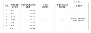 万科上半年最多预亏90亿，中报首亏对现金流影响有多大？