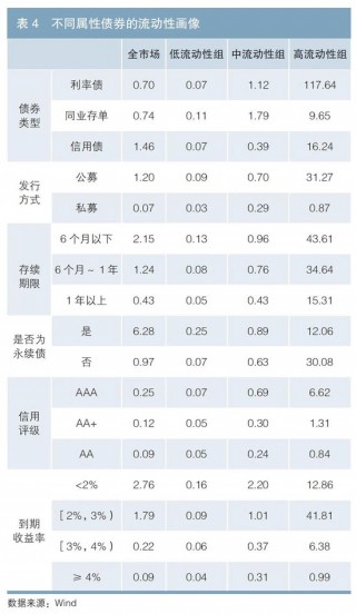 基于机器学习算法的债券流动性预测