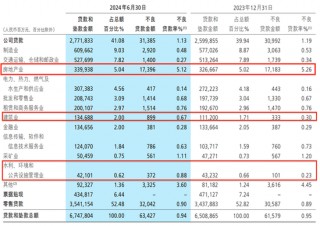 大象难起舞？招商银行中期营收净利双双承压
