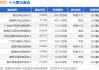 2月5日东山精密跌9.40%，南方中证500ETF基金重仓该股