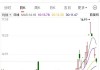 信披违规再被警示，今年两度终止定增，滨海能源的新能源梦何以为继？