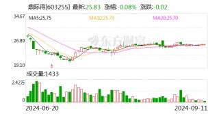 鼎际得：选举张寨旭为第三届监事会职工代表监事