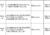 山东肥城农商行被罚45万元：因未按规定履行客户身份识别义务等