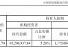 丘栋荣离任后，中庚基金旗下多只产品持有人户数明显减少