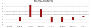 股价砍去84%！渤海银行跌麻了……