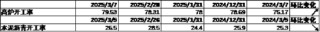 中加基金配置周报｜2025两会召开，多国反制美国关税