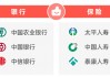 2025年金融315投诉红黑榜出炉：中国人寿登上红榜