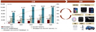 中金：苹果AI时代，港股手机链能否守正出奇？
