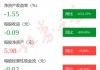 图解联合光电一季报：之一季度单季净利润同比减1537.03%