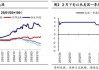 海通荀玉根、吴信坤：美股大跌对A股真是好事吗？