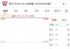 强“蹭”DeepSeek概念？三连涨停后，四川金顶终于回应了