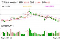 百润股份：威士忌业务产生的营业收入占之一季度营业收入的比重较小