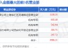 3月4日大连友谊（000679）龙虎榜数据：机构净买入1052.12万元