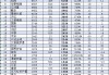 中银基金近10年规模增长2620亿元，排名却从第14名降至第18名