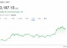 比特币“拥抱2025”：多家机构看涨今年行情 大胆预测直奔25万美元！