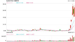 大宗交易购入股份后6个月内减持违规，上海证监局责令购回并向上市公司上缴价差
