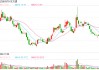 因涉嫌财报造假被立案，东方通开盘一字跌停