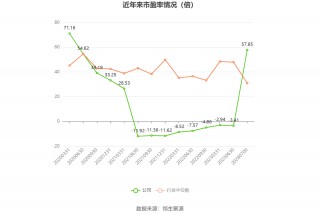 欧菲光：预计2024年上半年盈利3600万元-4500万元 同比扭亏