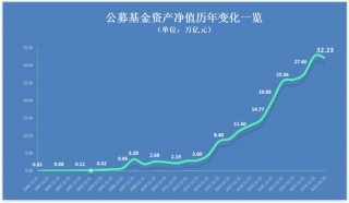 基金行业勇担重责，中基协召开重要会议