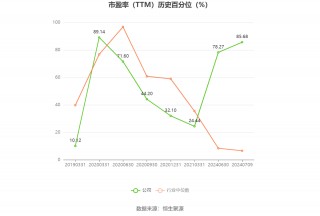 欧菲光：预计2024年上半年盈利3600万元-4500万元 同比扭亏