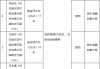 迪庆农村商业银行被罚35万元：贷款管理不到位，贷款资金被挪用