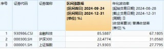 尾盘涨幅持续扩大！金融科技ETF（159851）飙涨超8%，资金申购2.44亿份！艾融软件冲击30CM涨停
