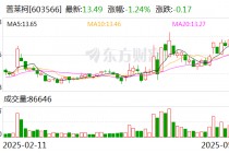 普莱柯：目前公司宠物板块产品包括疫苗、化学药品和功能性保健品