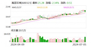 瀚蓝环境：拟联合投资人向公司境内间接子公司瀚蓝佛山增资